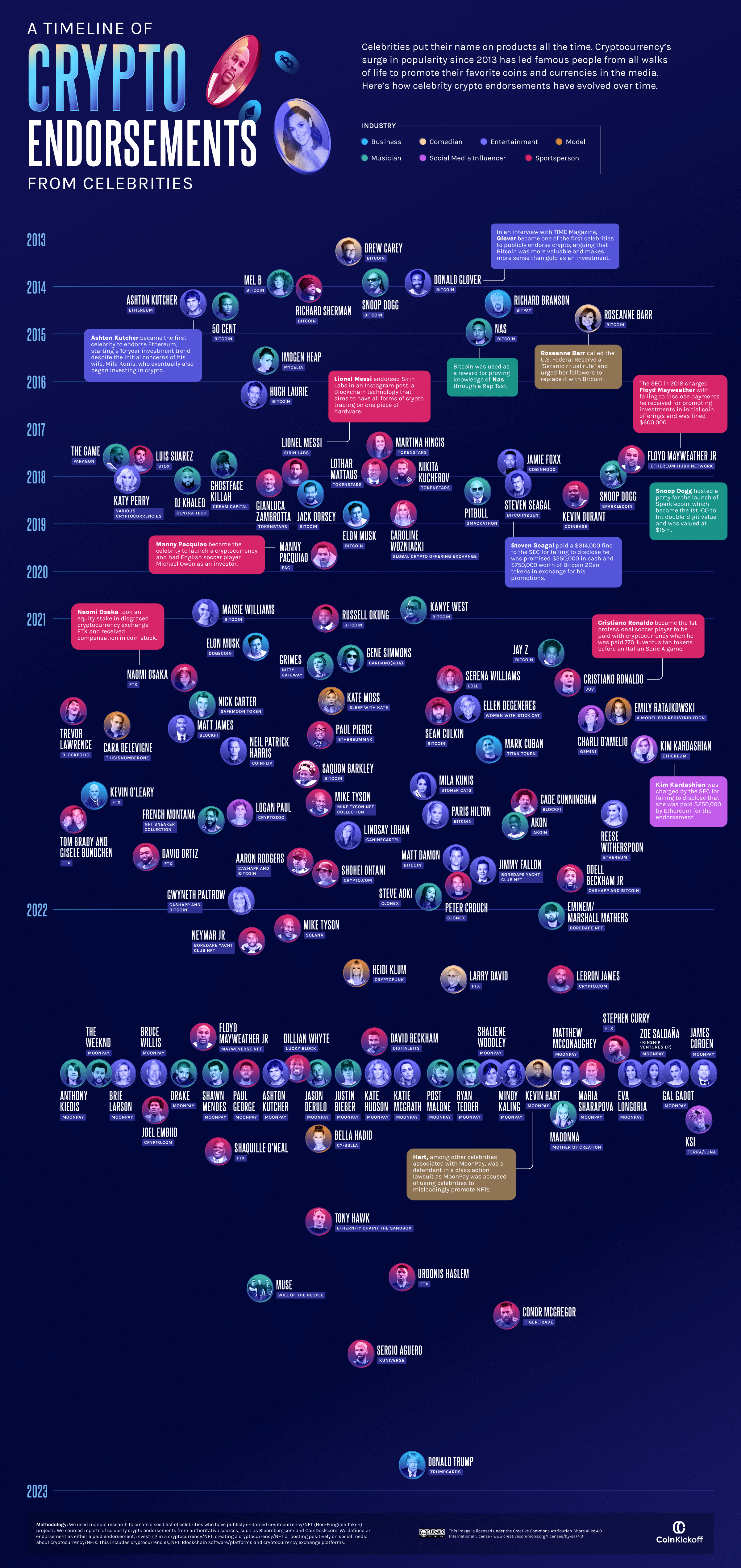 celebrity crypto endorsements