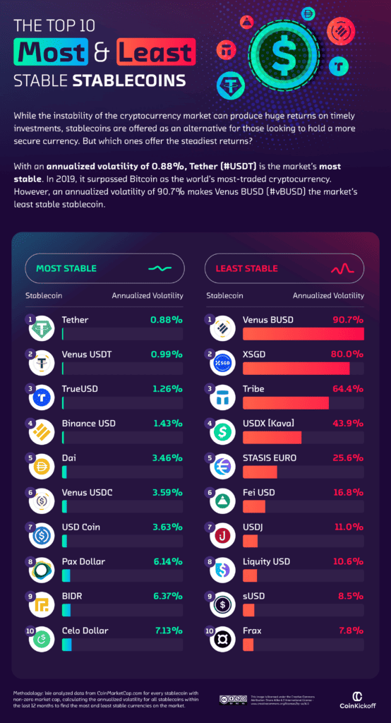 WHAT IS THE MOST STABLECOIN IN CRYPTO visual data 5