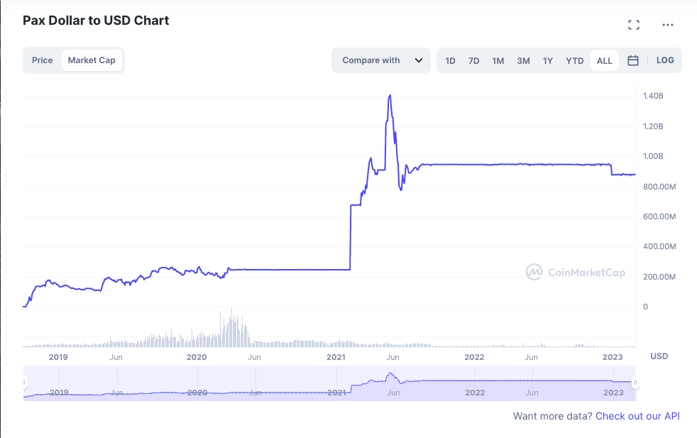 USDP marketcap