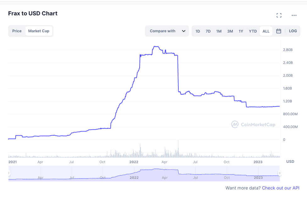 frax marketcap