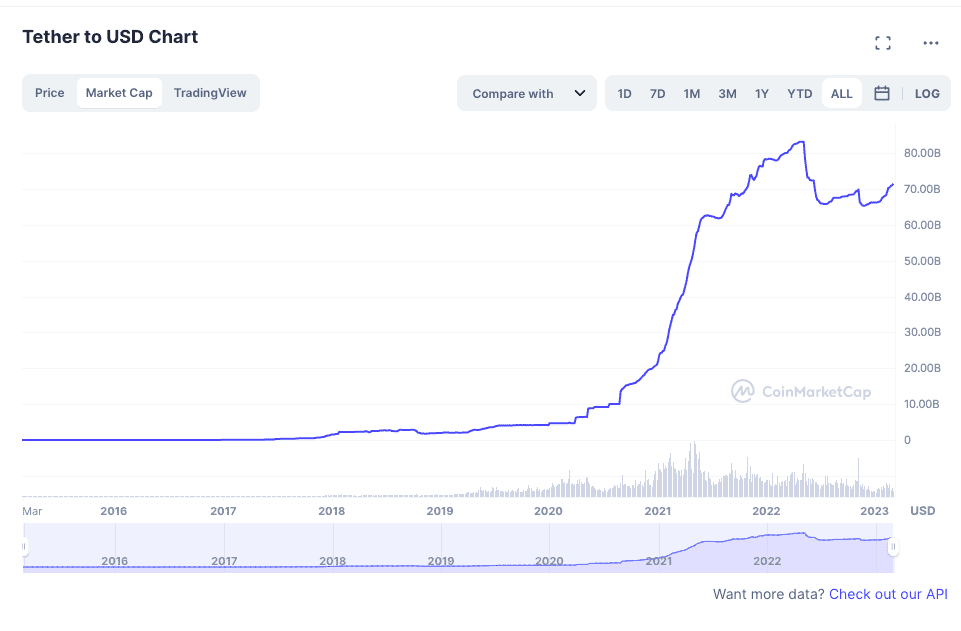 tržna kapitalizacija usdt